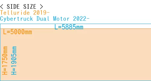 #Telluride 2019- + Cybertruck Dual Motor 2022-